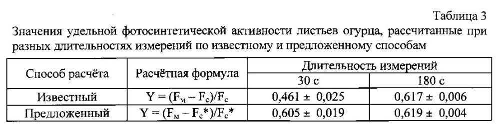 Способ оценки функционального состояния растений in vitro без нарушения стерильности (патент 2604302)