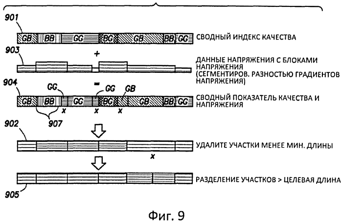 Система и способ для выполнения операций интенсификации добычи в скважине (патент 2561114)