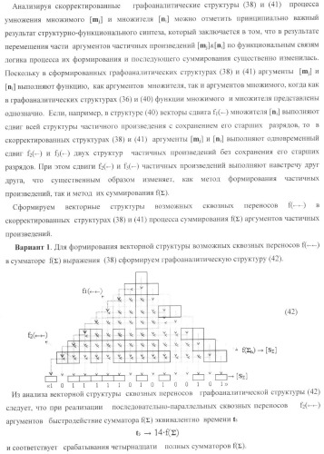 Функциональная входная структура параллельно-последовательного умножителя формата позиционно-знаковой системы счисления f(+/-) (патент 2378684)