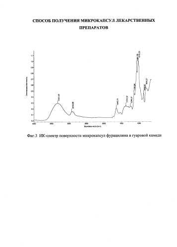 Способ получения микрокапсул лекарственных препаратов (патент 2582274)