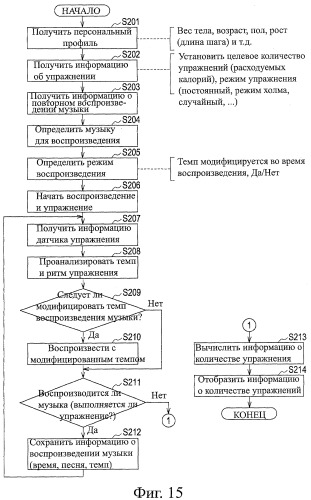 Устройство воспроизведения звука, способ воспроизведения звука (патент 2402366)