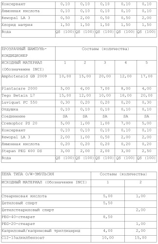 Модифицированные варианты ингибиторов протеаз bowman birk (патент 2509776)