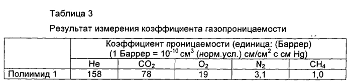 Газоразделительная мембрана (патент 2567610)