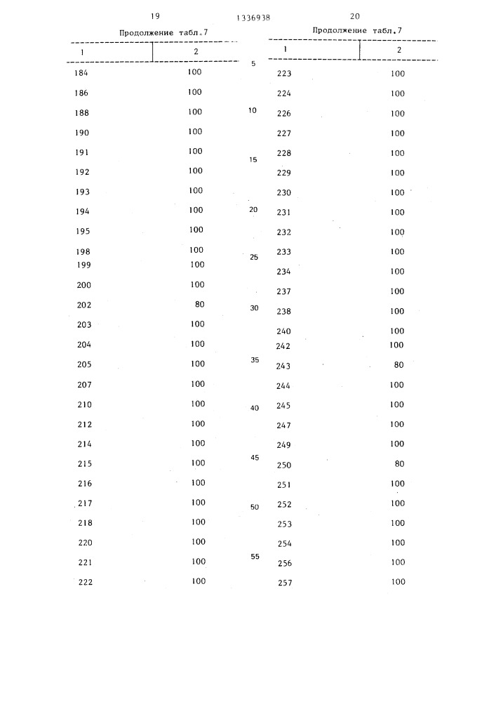 Фунгицидное средство в виде эмульсионного концентрата (патент 1336938)