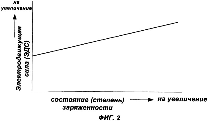 Устройство и способ управления для использования в блоке преобразования напряжения (патент 2348095)