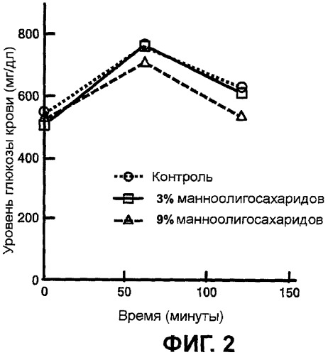 Композиция, обладающая эффектом лечения, профилактики или улучшения состояния при диабете или осложнений, связанных с диабетом, и содержащий ее напиток (патент 2435590)