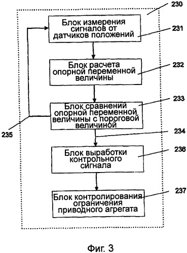 Способ ограничения силовой нагрузки в приводных системах для систем увеличения подъемной силы летательных аппаратов (патент 2360844)