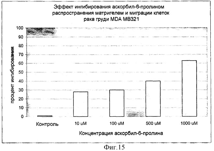 Новые производные аскорбиновой кислоты, способы их получения и применение (патент 2309152)
