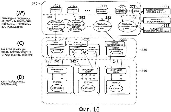 Устройство обработки информации, носитель записи информации, способ обработки информации и компьютерная программа (патент 2376628)