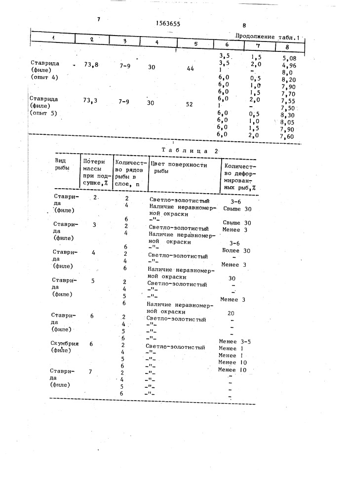 Способ холодного копчения рыбы (патент 1563655)