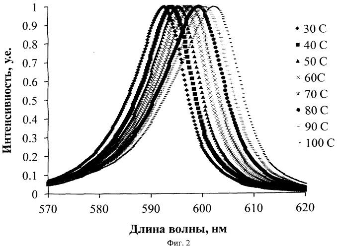 Способ определения температуры активной области светодиода (патент 2473149)