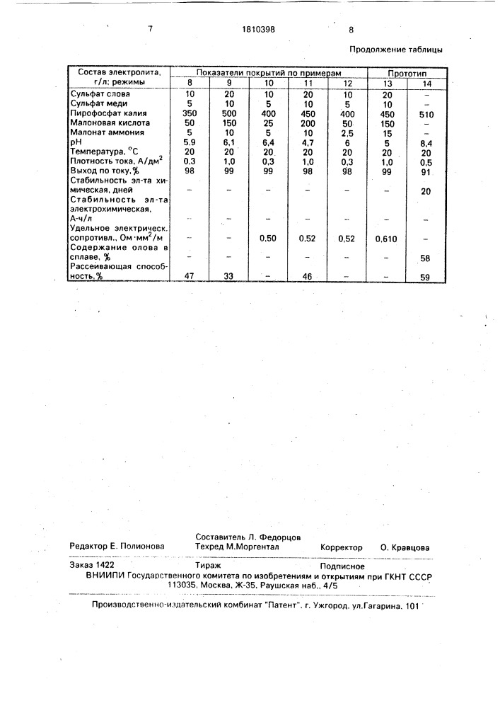 Электролит для осаждения покрытий из сплава олово-медь (патент 1810398)