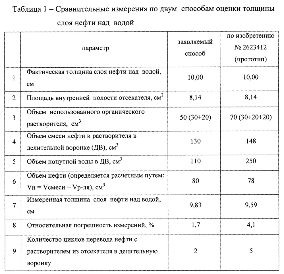 Устройство для отбора пробы нефти с водной поверхности (патент 2649438)