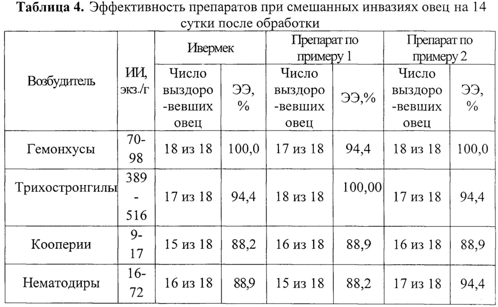 Противопаразитарный препарат с иммуномодулирующими свойствами (патент 2661614)