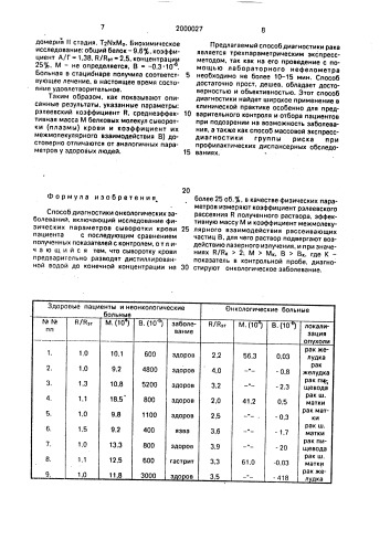 Способ диагностики онкологических заболеваний (патент 2000027)