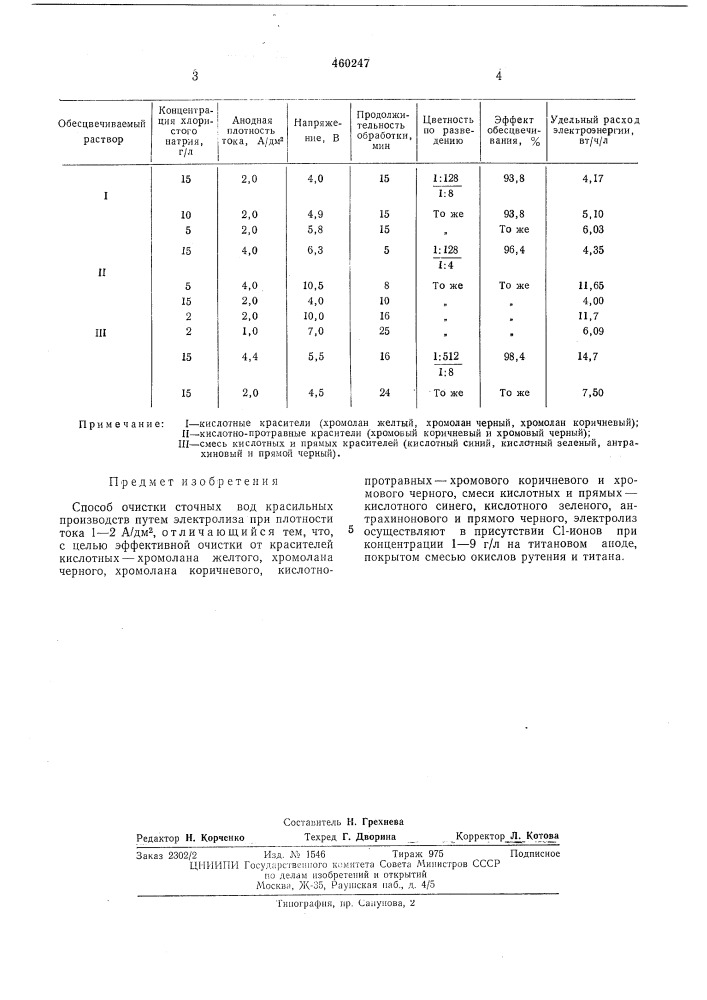 Способ очистки сточных вод красильных производств (патент 460247)