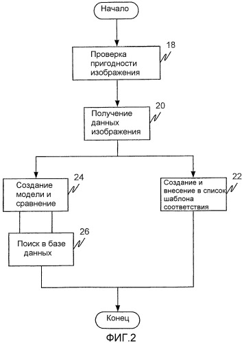 Системы и способы для защищенной биометрической аутентификации (патент 2320009)