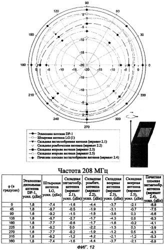 Антенна для наземного цифрового мультимедийного вещания и мобильный коммуникационный терминал, содержащий такую антенну (патент 2331146)