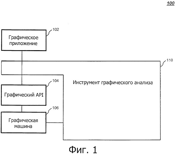 Способ анализа графики (патент 2470367)
