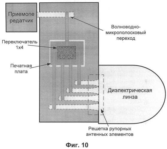 Линзовая антенна с электронным сканированием луча (патент 2494506)