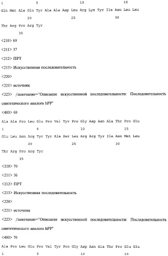 Аналог панкреатического полипептида человека (варианты), фармацевтическая композиция на его основе, способ лечения ожирения или диабета, способ снижения аппетита, уменьшения поглощения пищи или снижения потребления калорий и способ косметического снижения массы посредством указанного аналога (патент 2506273)
