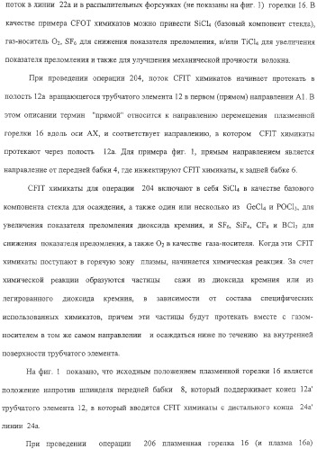 Способ изготовления заготовки оптического волокна (варианты) (патент 2307801)