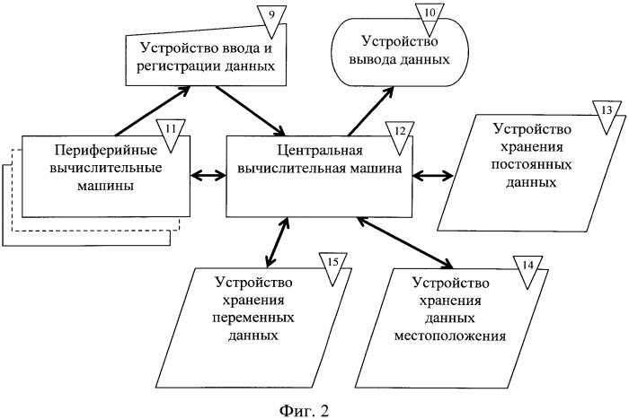 Способ и устройство для автоматизированного проектирования территориальной компоновки промышленного объекта (патент 2572384)