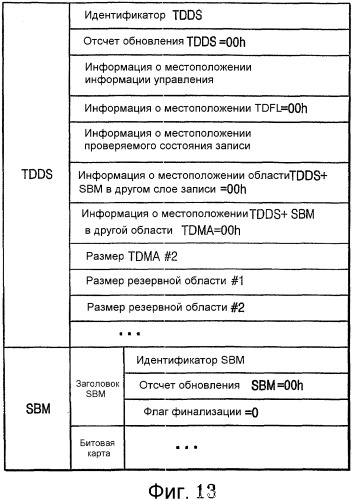 Однократно записываемый диск, способ распеределения области данных однократно записываемого диска, устройство и способ воспроизведения данных с такого диска (патент 2328039)