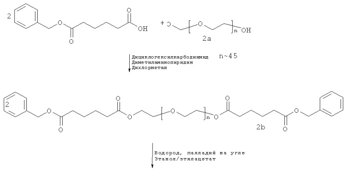 Стерилизация биоразлагаемых гидрогелей (патент 2558847)