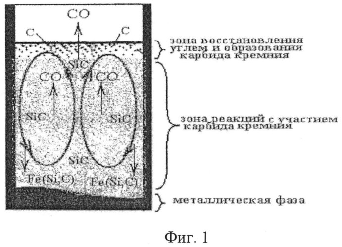 Способ получения пеносиликата (патент 2524585)