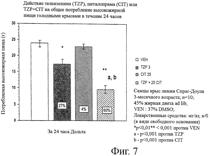 Лечение ожирения антагонистами мускаринового рецептора м1 (патент 2455981)