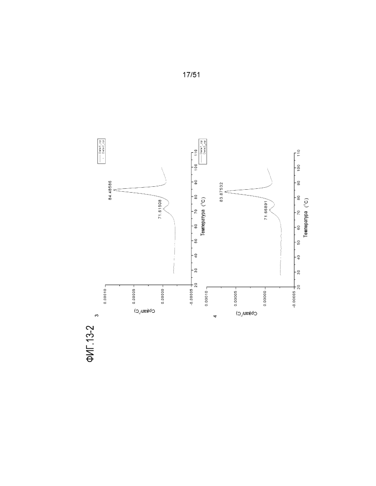 Новое антитело против dr5 (патент 2644678)