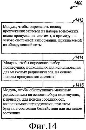 Поиск сот с помощью маяковых радиосигналов в системе беспроводной связи (патент 2427970)