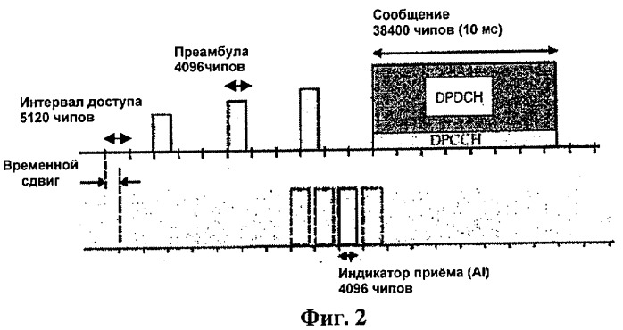 Способ и процедуры несинхронизированной связи, синхронизированной связи и синхронизации связи в режиме ожидания &quot;stand-by&quot; и в системах e-utra (патент 2421911)