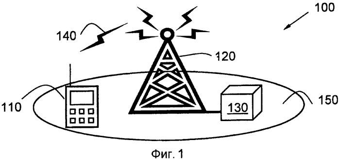 Способ и устройство в сети беспроводной связи (патент 2452132)