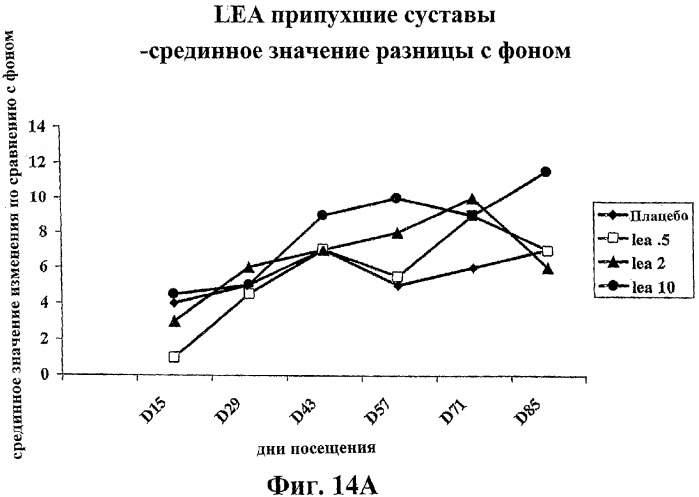 Способ лечения сердечно-сосудистого заболевания с применением растворимого ctla4 (патент 2353384)