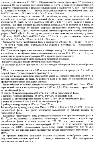 Способ и устройство для переработки резиновых отходов (патент 2356731)