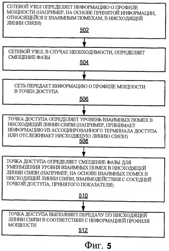 Управление взаимными помехами, используя профили мощности и ослабления сигнала (патент 2464734)