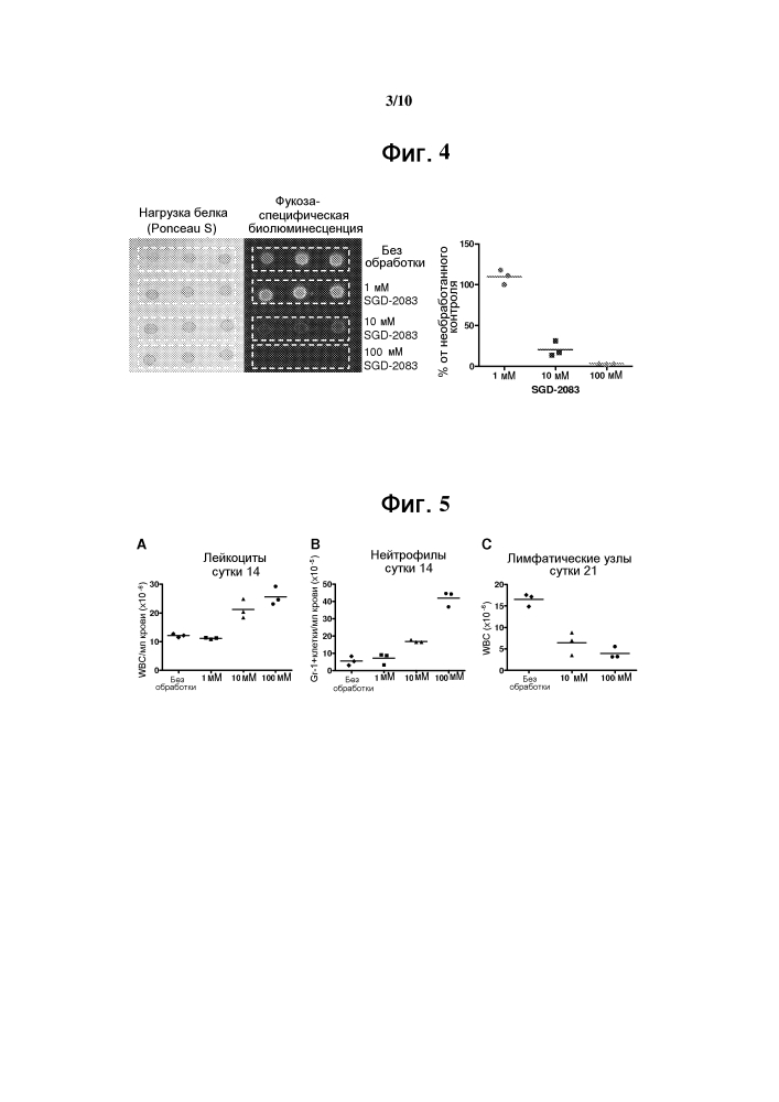 Способы ингибирования фукозилирования белков in vivo с использованием аналогов фукозы (патент 2625768)