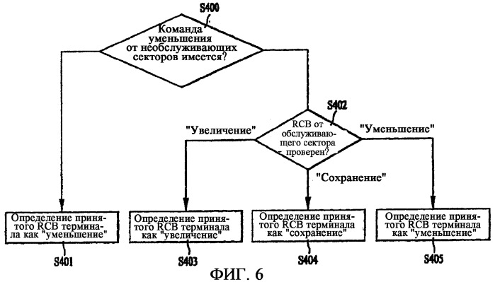 Устройство и способ управления скоростью передачи данных обратной линии связи (патент 2348116)