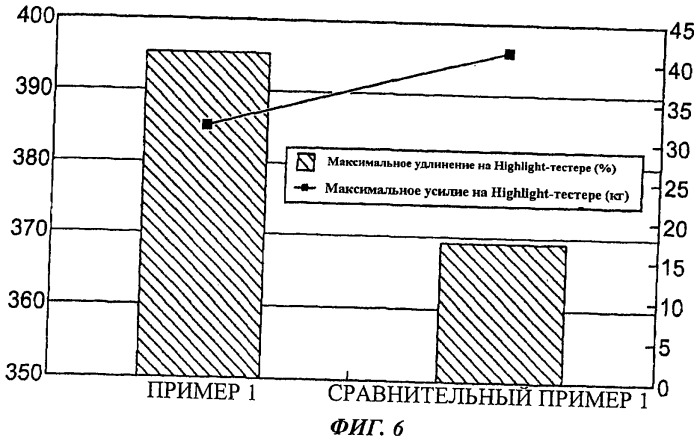 Многослойные пленки (патент 2490135)