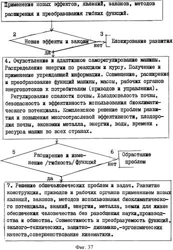 Способ управления машиной и устройство для его осуществления (патент 2337851)