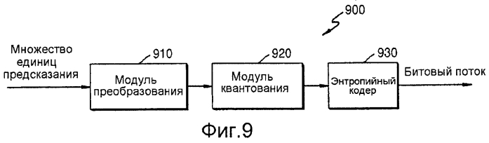 Способ и устройство для кодирования и декодирования изображения с использованием крупной единицы преобразования (патент 2551794)