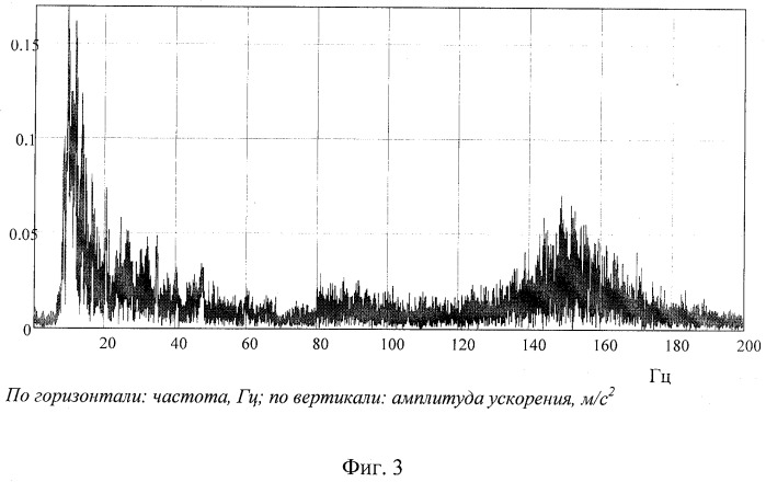 Способ оценки состояния дорожных конструкций при эксплуатационном вибрационном воздействии транспортных средств (патент 2250445)