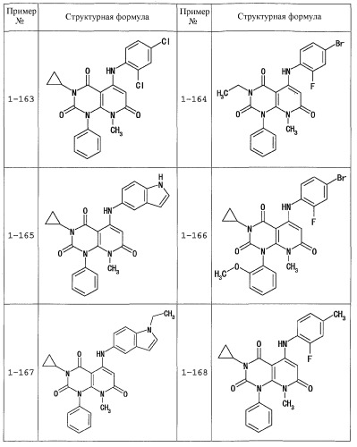 Производные 5-амино-2,4,7-триоксо-3,4,7,8-тетрагидро-2н-пиридо[2,3-d] пиримидина, обладающие противоопухолевой активностью (патент 2364596)