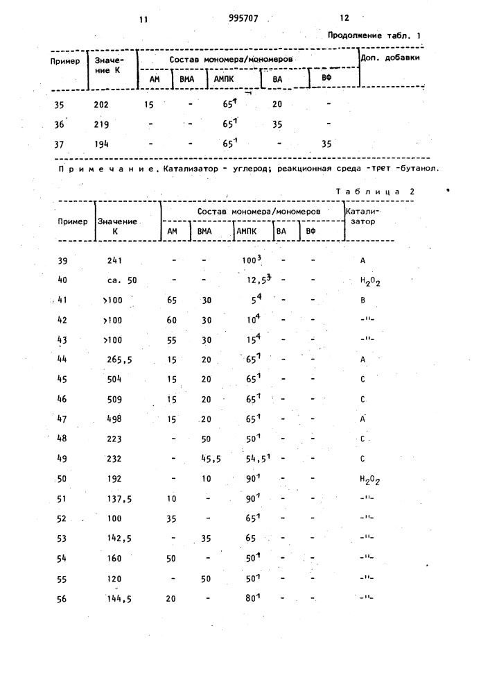 Способ получения водорастворимого азотсодержащего сополимера (патент 995707)