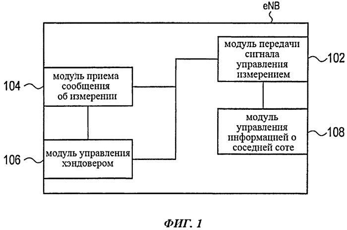 Базовая радиостанция, мобильная станция и способ управления связью (патент 2523030)