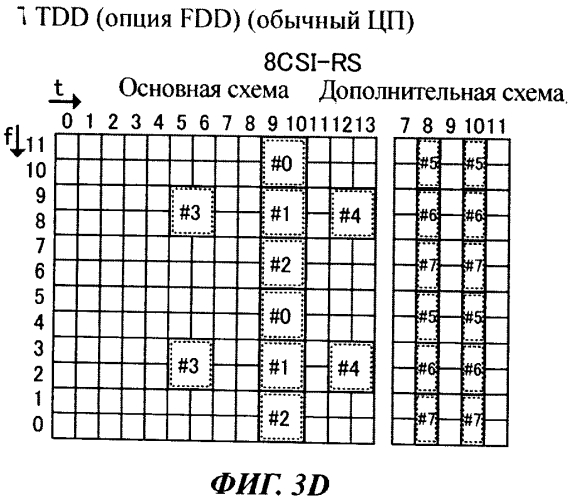Базовая станция, мобильный терминал и способ управления связью (патент 2573581)