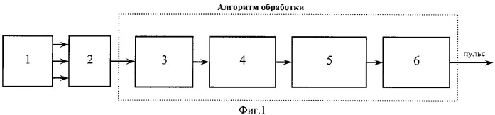 Способ определения пульса человека (патент 2318432)