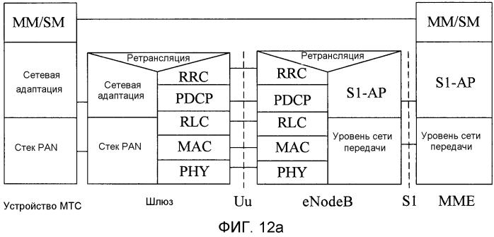 Система радиосвязи, устройство мтс и шлюз (патент 2552193)